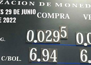 Internacionales: la moneda argentina cae a $0.029 en zona de frontera