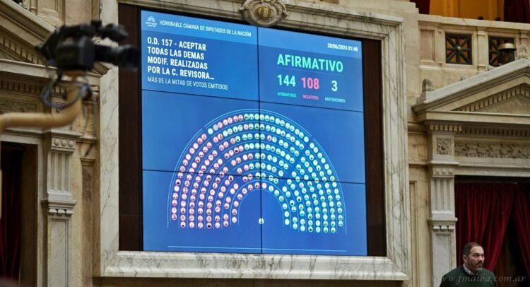 Congreso Nacional: Diputados sancionó la ley de Bases