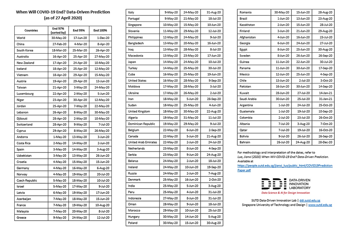 Internacionales: Universidad de Singapur publica estudio sobre el fin de la pandemia por Covid-19