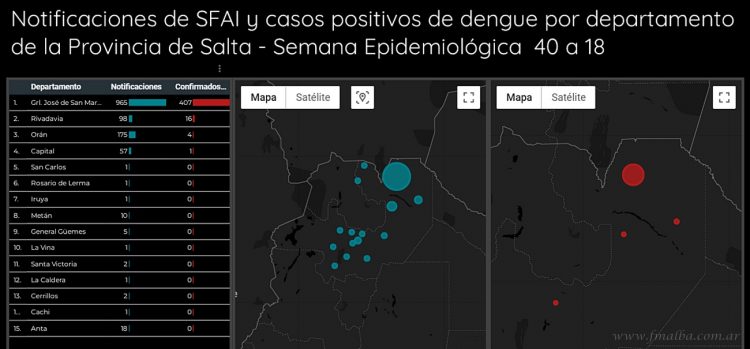 Dengue: Tartagal duplicó casos positivos en una semana
