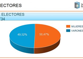 Elecciones Salta 2021: perfil del electorado, presentado por el Tribunal Electoral